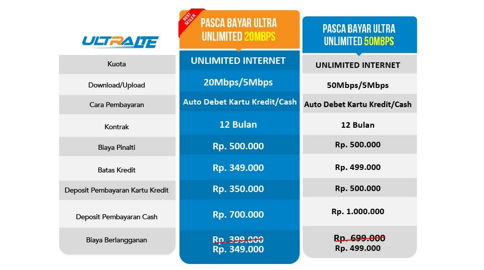 paket internet bolt ultra unlimited