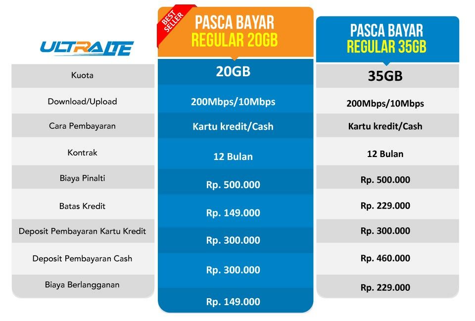 Daftar Paket Internet 4G LTE Termurah (Semua Operator 